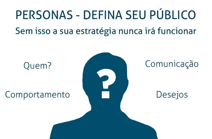 criar uma persona criar uma persona