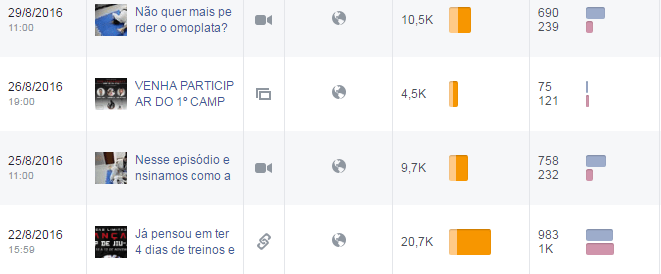 anunciar no facebook