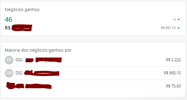 Resultados obtidos em vendas Resultados obtidos em vendas