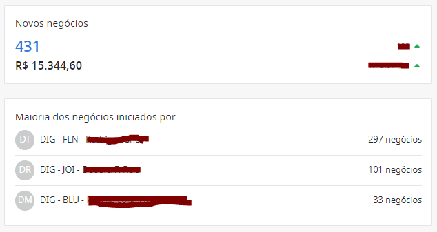 Analise o desempenho dos vendedores para boa gestão de vendas Analise o desempenho dos vendedores para boa gestão de vendas