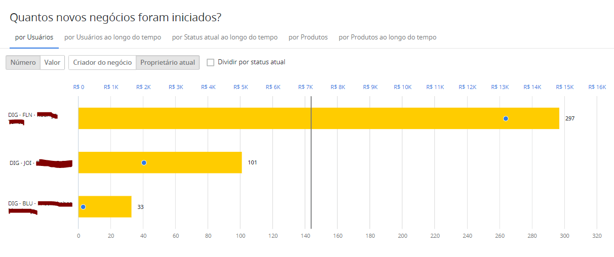 Analise o desempenho dos vendedores para boa gestão de vendas Analise o desempenho dos vendedores para boa gestão de vendas