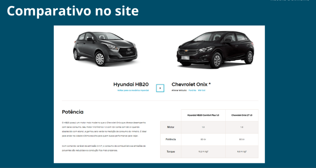 Como o marketing digital para concessionária pode ajudá-lo a vender mais. Elévon Como o marketing digital para concessionária pode ajudá-lo a vender mais. Elévon