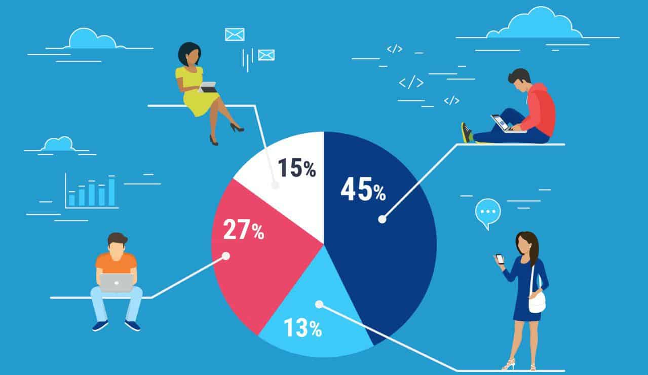 segmentação de mercado - Segmentação psicográfica