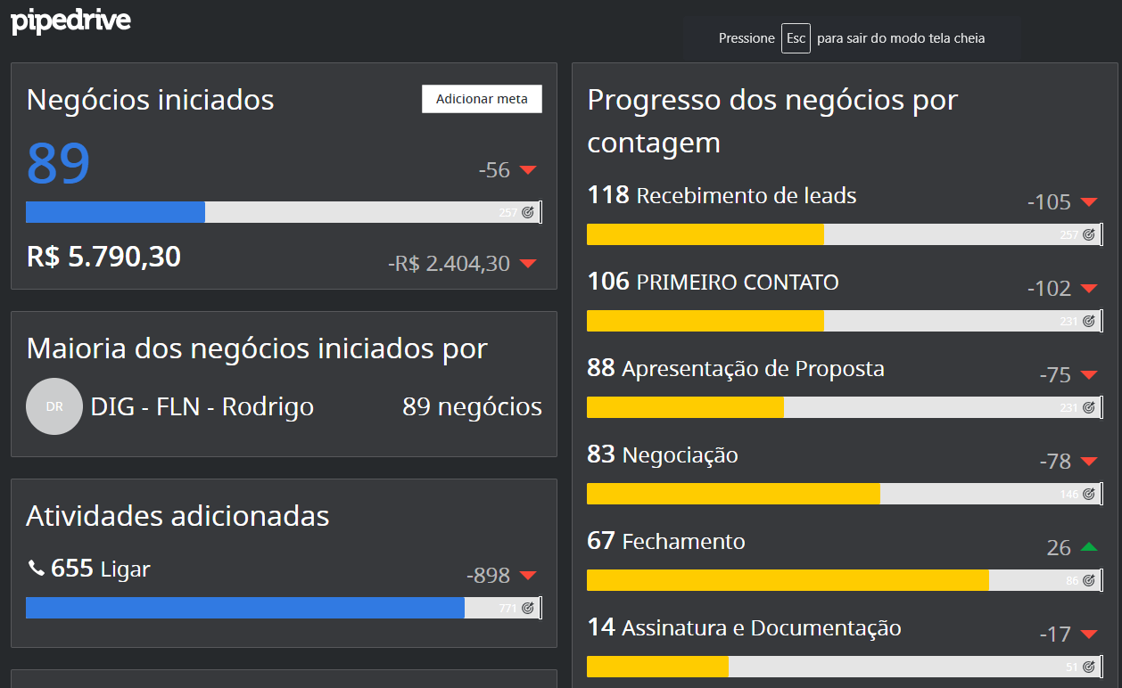 diagnostico equipe de vendas - recebimento de leads