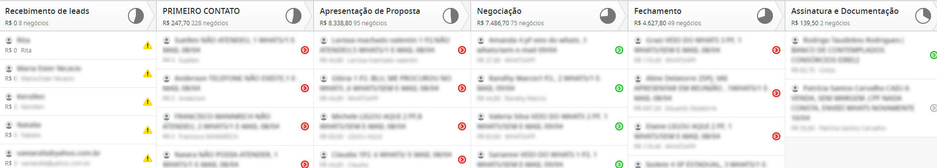 processo de vendas