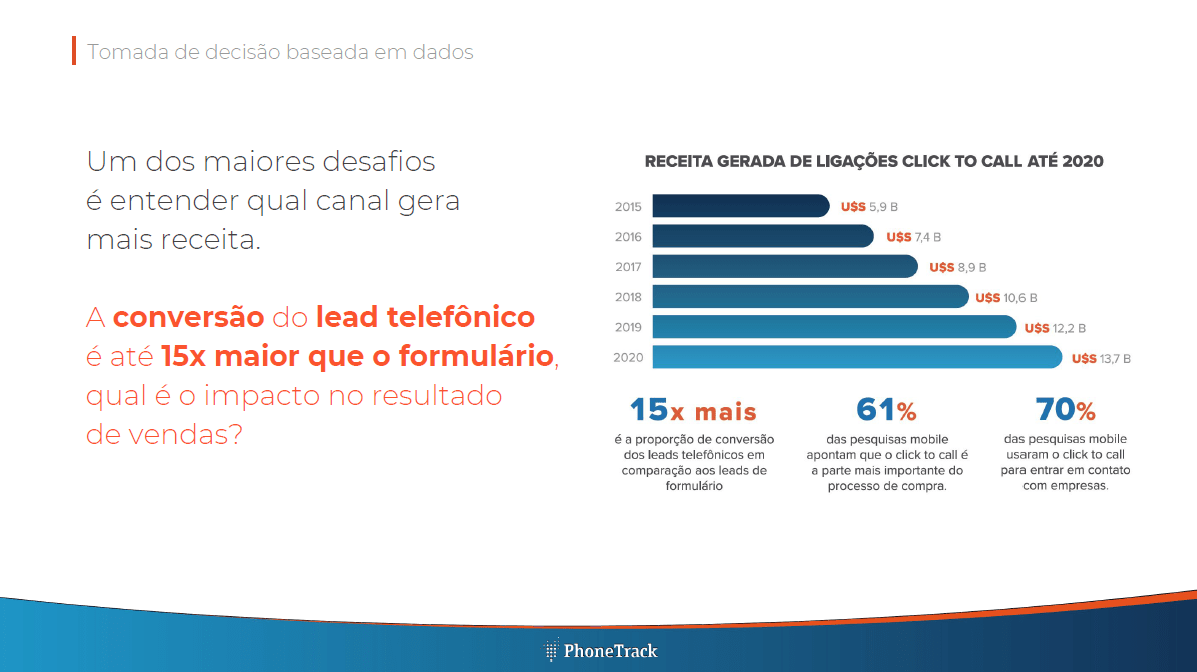 Converter leads telefônicos deve ser parte de sua estratégia digital Converter leads telefônicos deve ser parte de sua estratégia digital