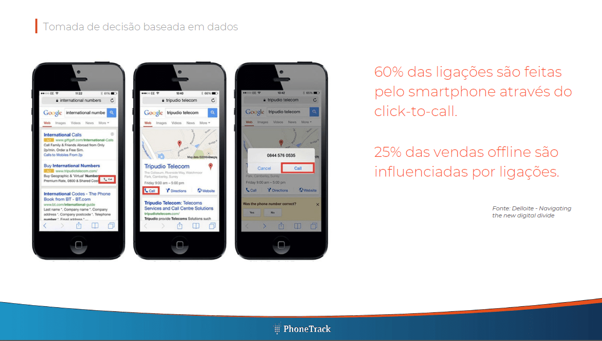 Converter leads telefônicos deve ser parte de sua estratégia digital Converter leads telefônicos deve ser parte de sua estratégia digital