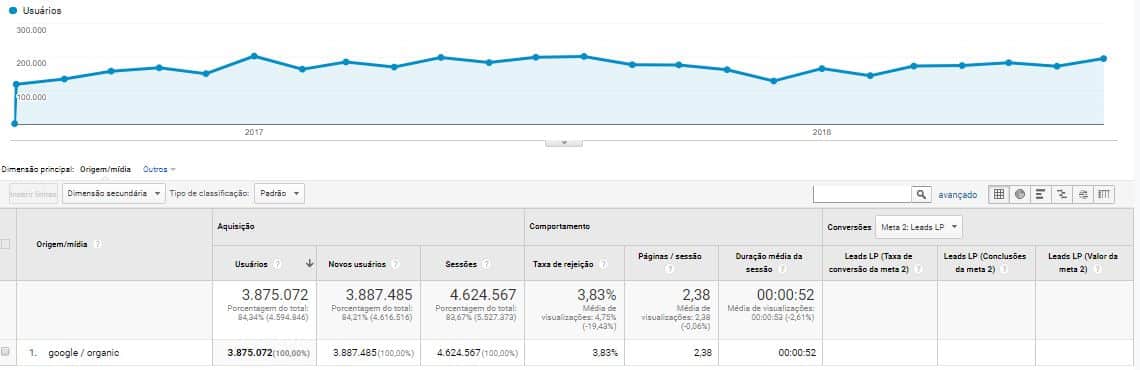 Como o conteúdo influencia na geração de demanda orgânica Como o conteúdo influencia na geração de demanda orgânica