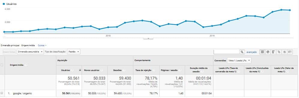 Como o conteúdo influencia na geração de demanda orgânica Como o conteúdo influencia na geração de demanda orgânica