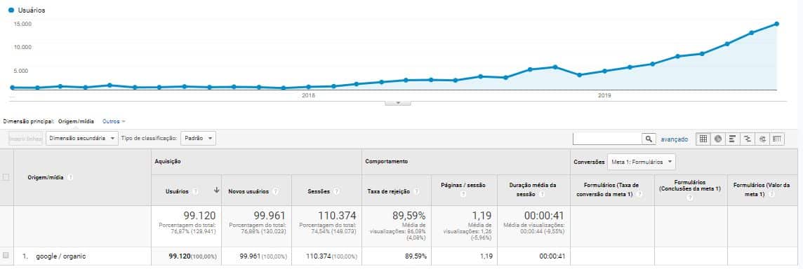 Como o conteúdo influencia na geração de demanda orgânica Como o conteúdo influencia na geração de demanda orgânica